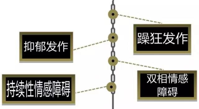 过度思考:什么都想得太多，可能是生病了？